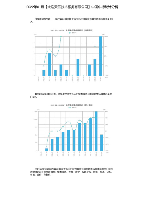 2022年01月【大连天亿技术服务有限公司】中国中标统计分析