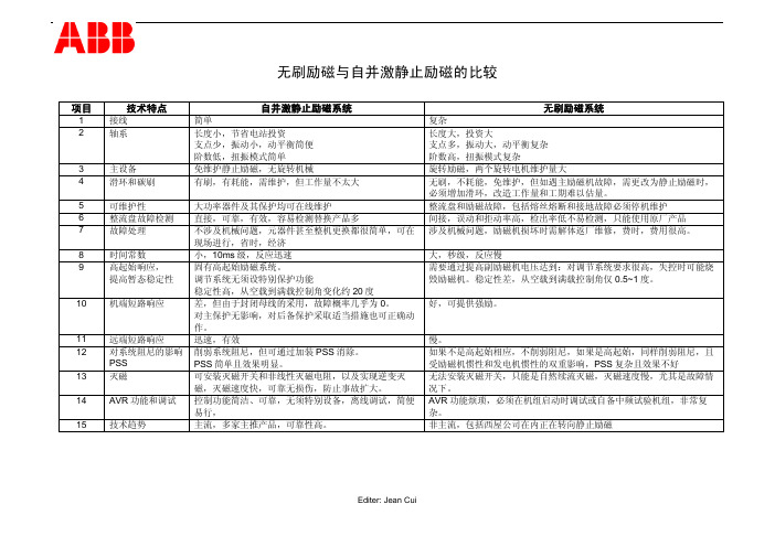 无刷励磁与自并激静止励磁的比较