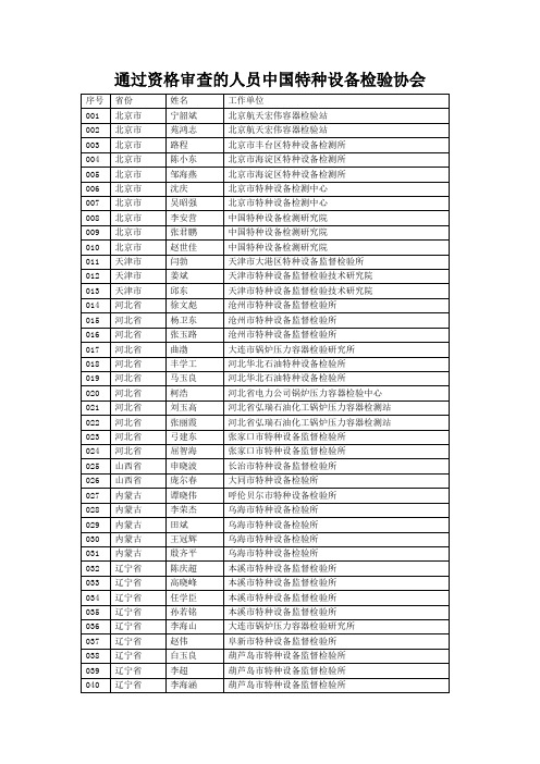 通过资格审查的人员中国特种设备检验协会