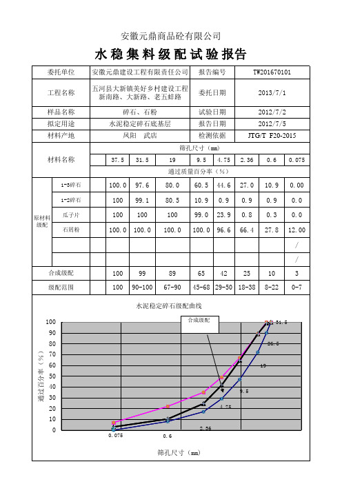 水泥稳定碎石级配曲线