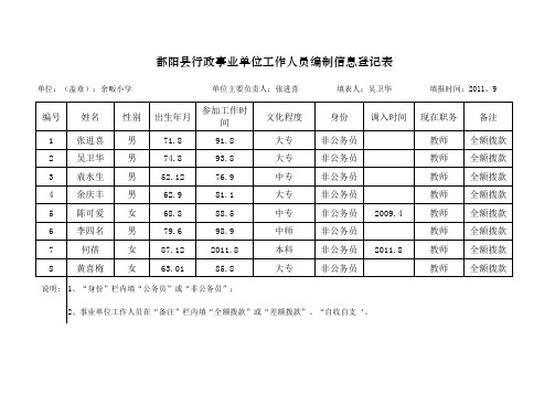 工作人员编制信息登记表