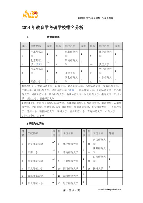 2014年教育学考研学校排名分析