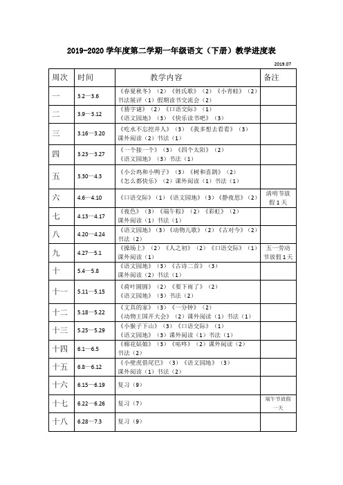 2019-2020学年度第二学期一年级语文(下册)教学进度表