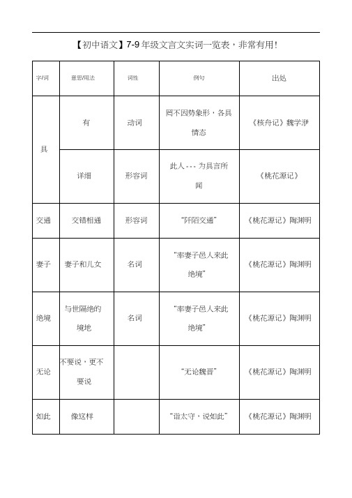 初中文言文实词一览表非常有用