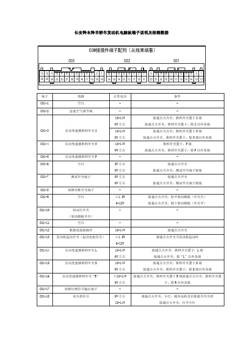 长安羚木羚羊轿车发动机电脑板端子说明及检测数据