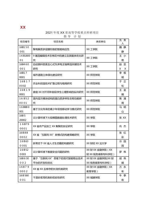 2021年度河南省高等学校重点科研项目_2_1