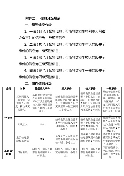 信息分级规范