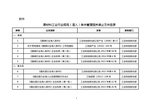 工信部原材料工业行业规范(准入)条件管理相关废止文件目录