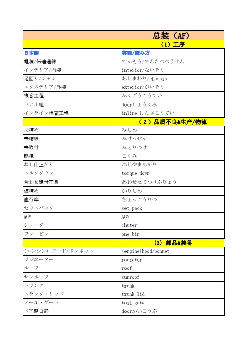 汽车行业日本语专用词汇-总装及发动机专业词汇