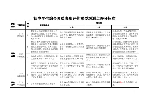 初中学生综合素质表现评价重要观测点评分标准