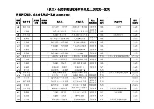 (表三)合肥市规划道路第四批起止点变更一览表