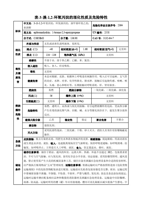 3-溴-1-2-环氧丙烷-理化性质及危险特性表