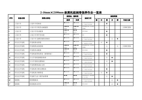 润滑保养记录表