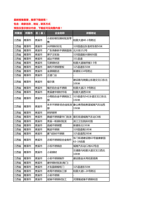 新版江西省鹰潭市贵溪市钢材企业公司商家户名录单联系方式地址大全81家