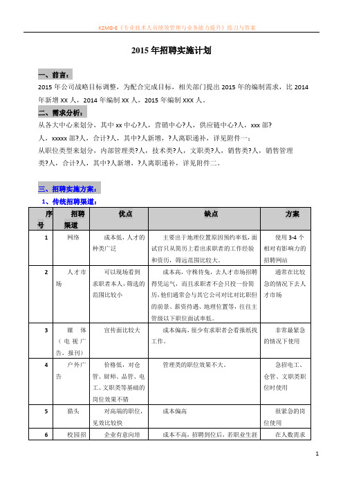 2015年招聘实施计划
