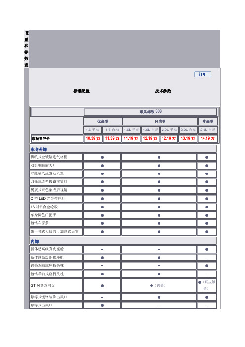 标致308配置和参数表