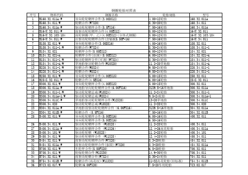 钢圈轮胎对照表