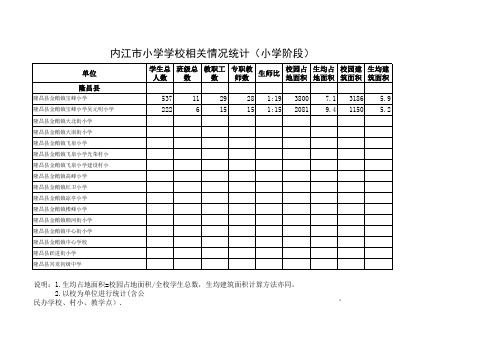 宝峰小学2014年小学班额、生师比等情况统计