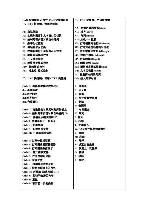 CAD快捷键大全_常用CAD快捷键汇总