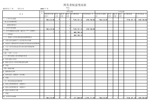 所有者权益变动表,带公式