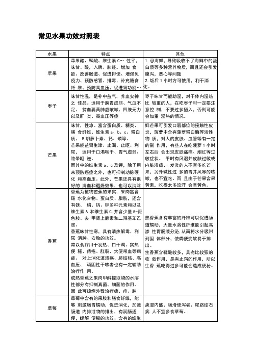 常见水果功效对照表