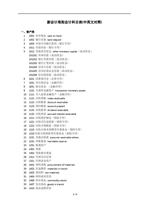 新会计准则会计科目表(中英文对照)