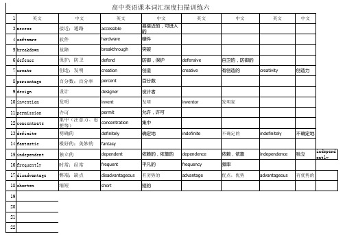 b1m6词汇深度扫描