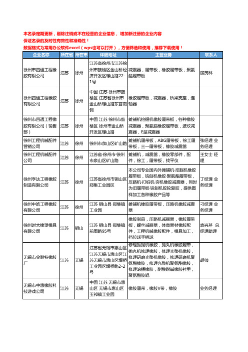 2020新版江苏省橡胶履带工商企业公司名录名单黄页大全49家