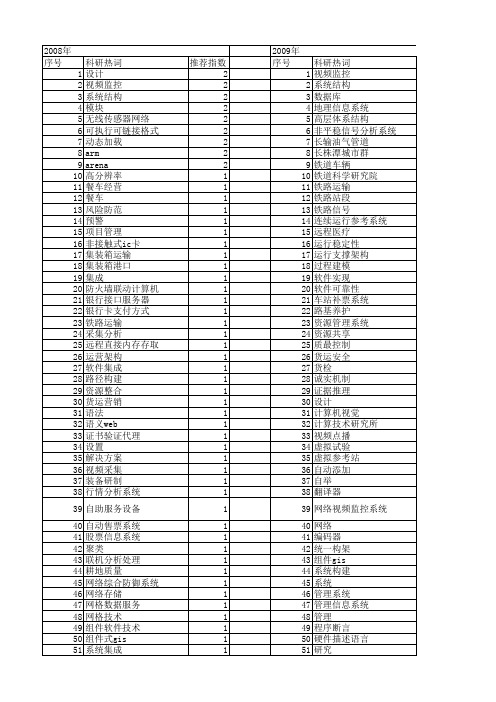 【计算机应用】_总体设计_期刊发文热词逐年推荐_20140725