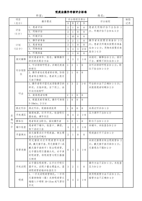 吸痰法(含协助排痰)操作考核评分标准