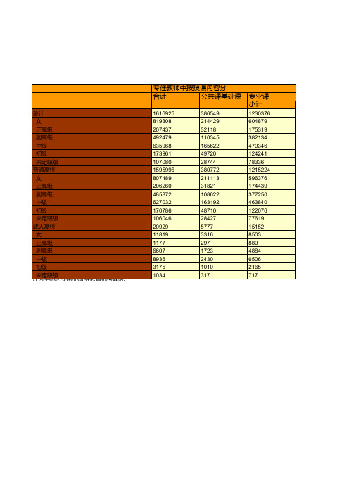 教育事业发展全国及各地省市区统计数据：中国2018年专任教师.聘请校外教师岗位分类情况统计(总计)