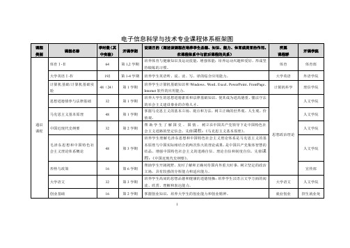 电子信息科学与技术专业课程体系框架图-青岛农业大学