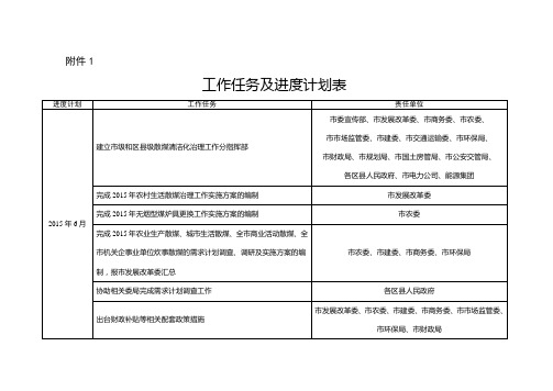 工作任务及进度计划表