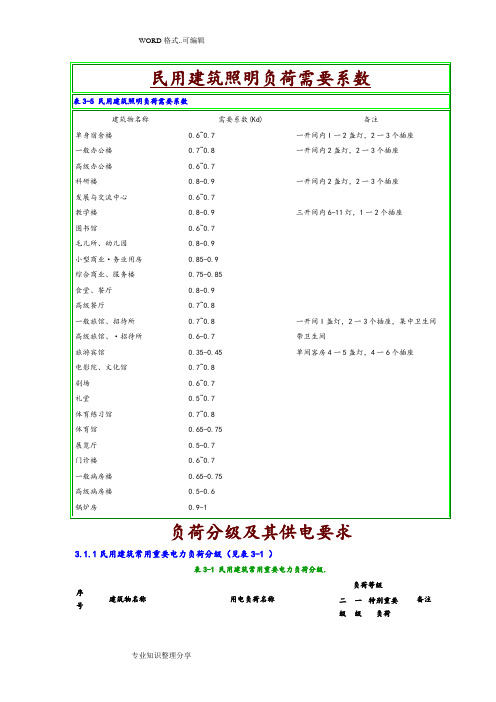 电气设计需要系数利用系数功率因数等系数用表