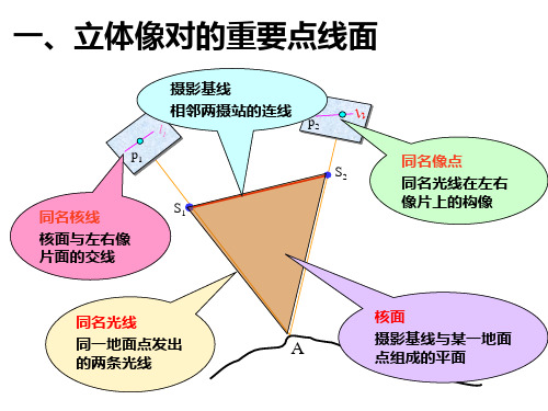 第四章双像立体测图基础与立体测图