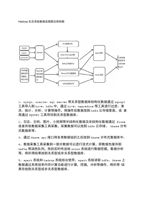 云计算平台架构图