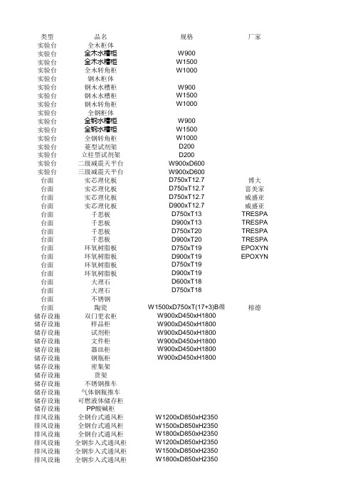 常用产品成本价、销售价