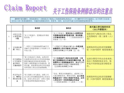 理赔工伤保险与雇主责任险CHppt