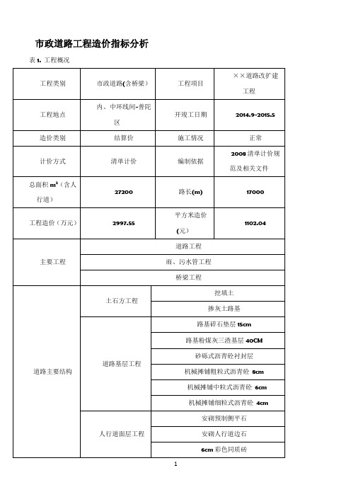 市政道路工程造价指标分析