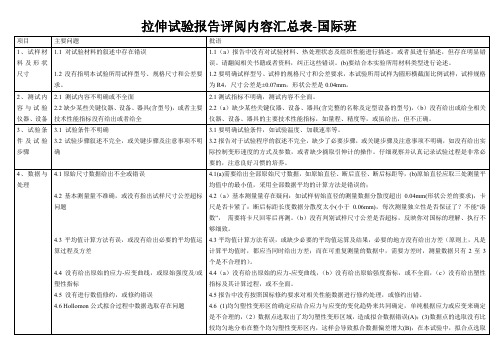 拉伸试验报告评阅标准-国际班