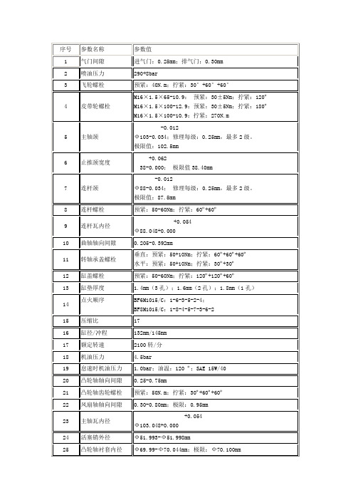 BFM1015柴油机维修数据