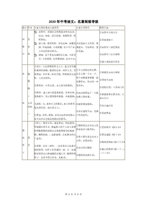 2020年中考语文:名著阅读导读_PDF压缩