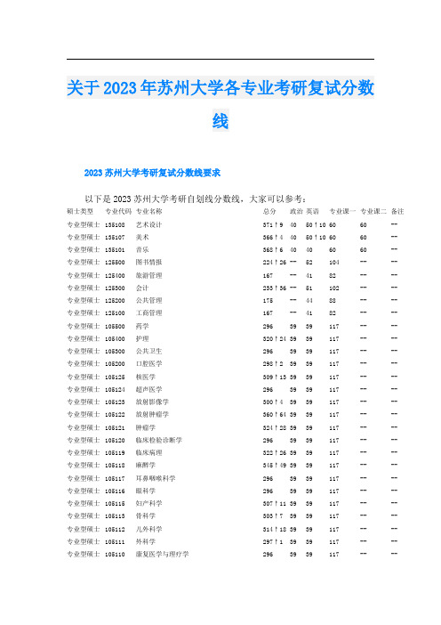 关于2023年苏州大学各专业考研复试分数线