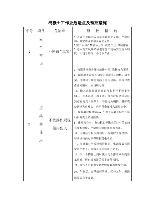 混凝土工作业危险点及预控措施