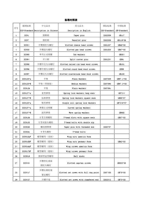 螺栓标准件中英文对照表