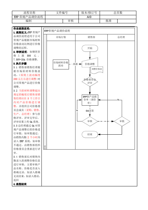 ERP常规产品报价流程