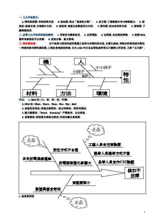 QC七大手法