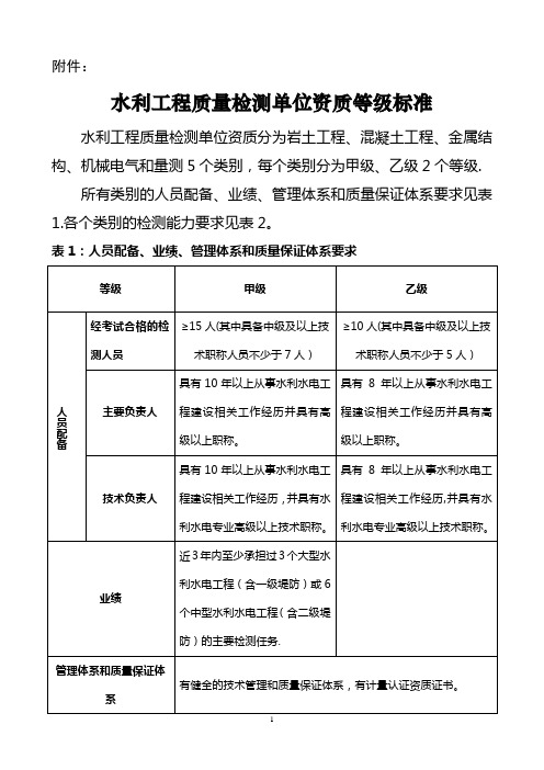 水利工程质量检测单位资质等级标准