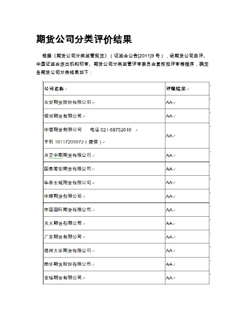 期货公司排名(哪家期货公司好)