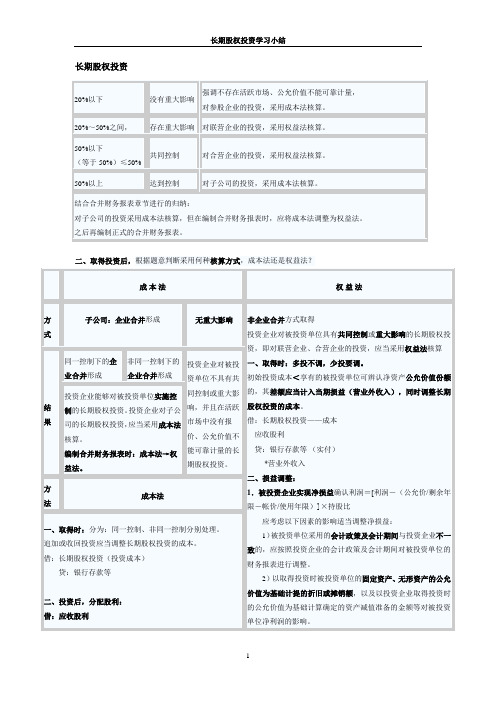 长期股权投资学习小结